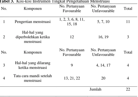 Tabel 3.  Kisi-kisi Instrumen Tingkat Pengetahuan Menstruasi  No. Komponen  No. Pertanyaan 