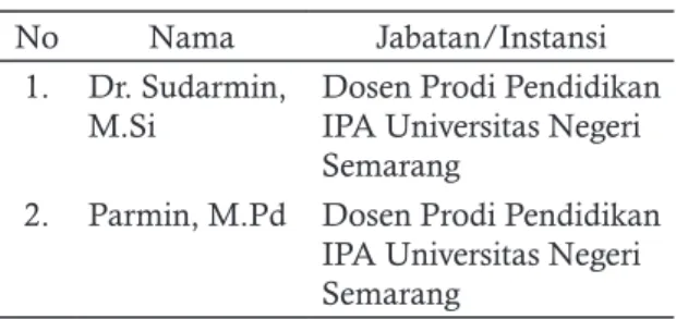 Tabel 1. Nama Validator Silabus dan RPP
