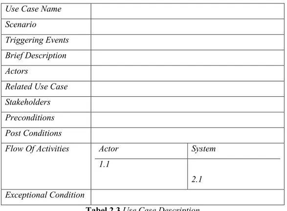 Tabel 2.3 Use Case Description 