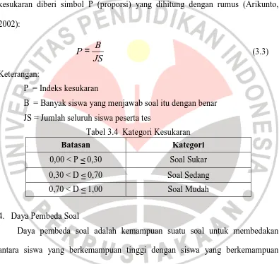 Tabel 3.4  Kategori Kesukaran 