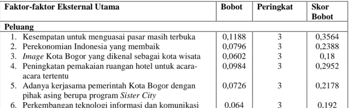 Tabel 1 Matriks EFE Hotel Santika Bogor 
