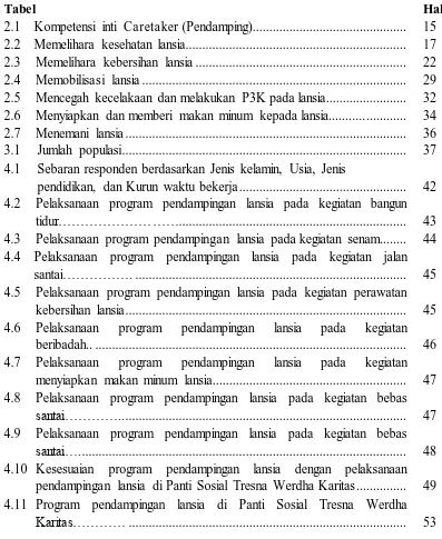 Tabel                                                                                                                    Hal 2.1Kompetensi inti 