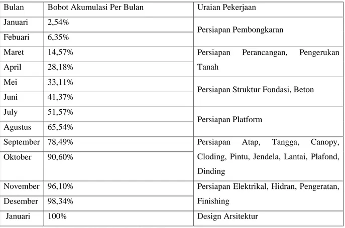 Tabel 1.1 Data Internal Perusahaan 