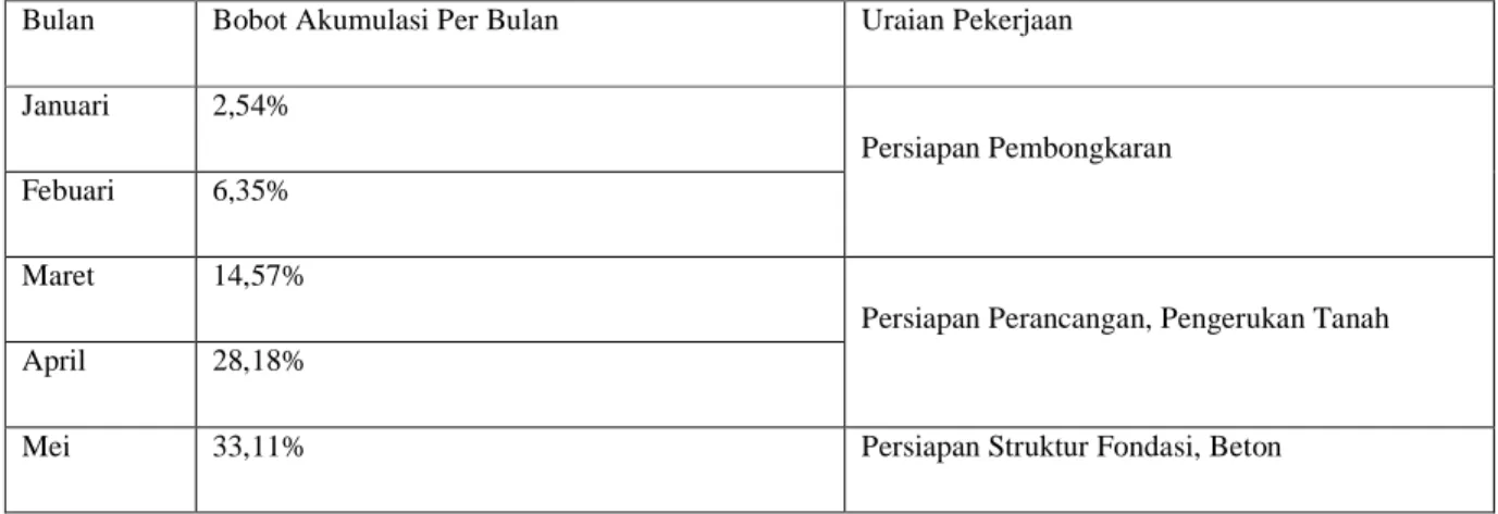 Tabel 1.1 Data Internal Perusahaan 