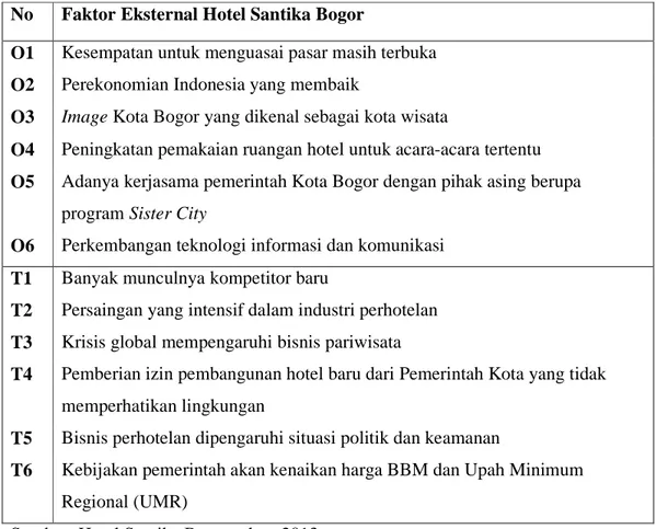 Tabel 4.3 Faktor Eksternal Hotel Santika Bogor  No  Faktor Eksternal Hotel Santika Bogor 