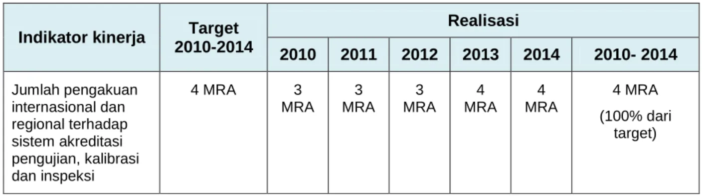 Tabel 8:  Target dan Realisasi Pencapaian Indikator Kinerja 1 Tahun 2012-2014 