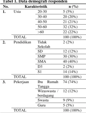 Tabel 1. Data demografi responden 