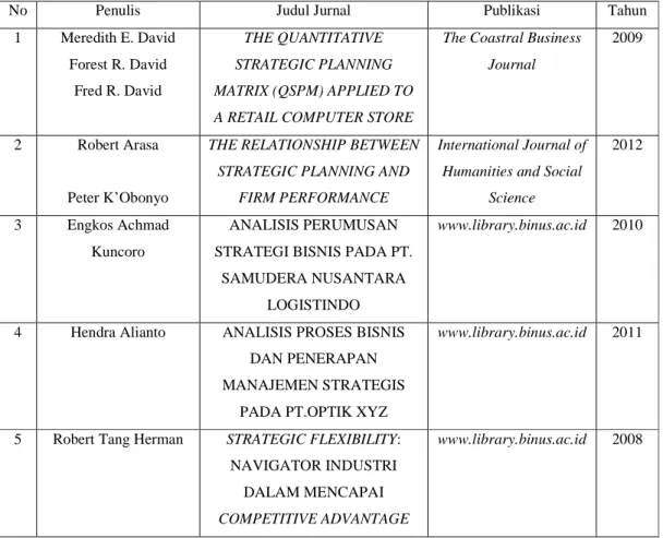 Tabel 1.2 Tinjauan Pustaka 