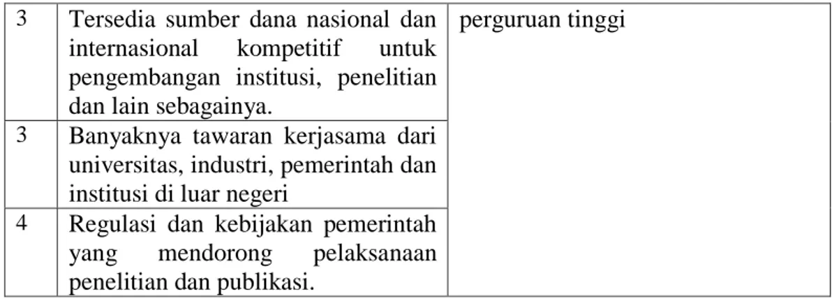 Tabel 4.3. Analisis situasi tujuan ketiga 