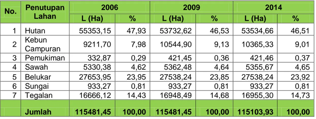 Tabel 4 : perubahan penutup lahan Sub DAS Mamasa untuk tahun 2006, 2009  dan 2014.  