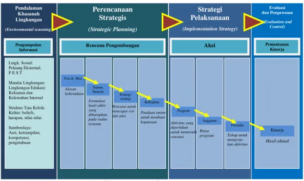 Gambar 1.1. Metode Penyusunan  