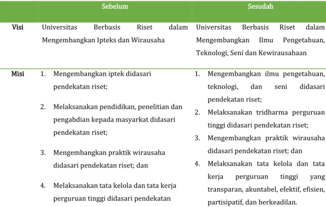 Tabel II.1. 