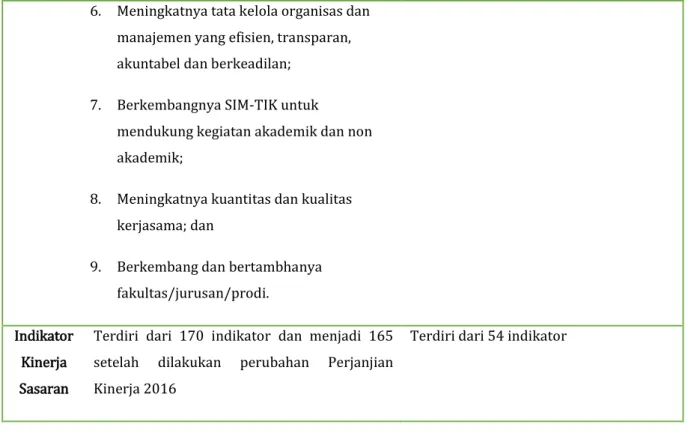 Tabel II.2.  