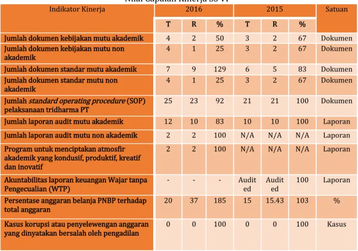 Tabel III.6.  