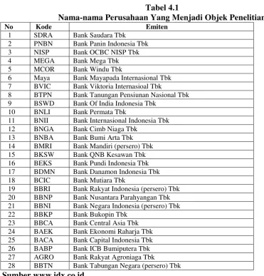 Tabel 4.1 Nama-nama Perusahaan Yang Menjadi Objek Penelitian 