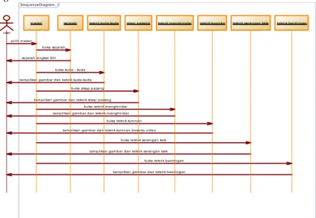 Gambar 4. Sequence Diagram Menu Materi  3.  Sequence Diagram Menu Video SequenceDiagram_1