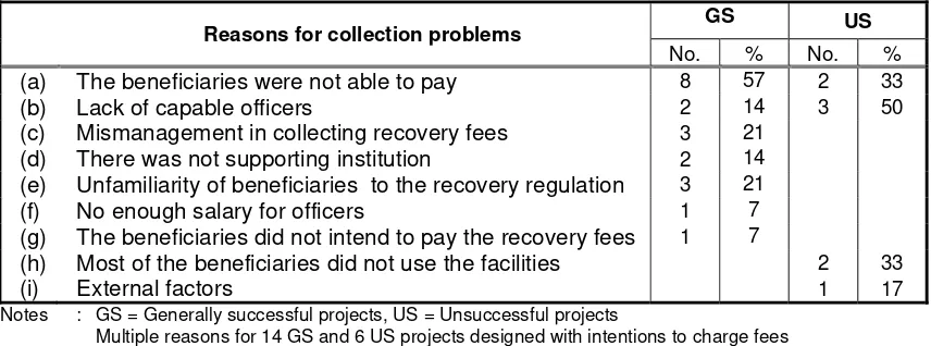 Table 4. Collection Problems  Reasons for collection problems GS 