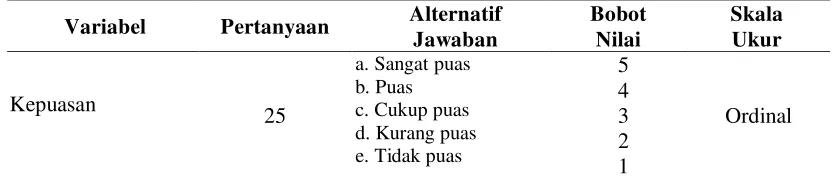 Tabel 3.3  Pengukuran Variabel Pemanfaatan Ulang 