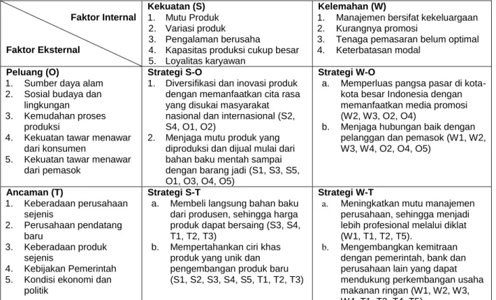 Gambar 2.  Matriks SWOT PD Sinar Berlian 