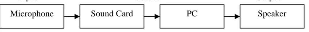 Gambar  Diagram blok sistem  