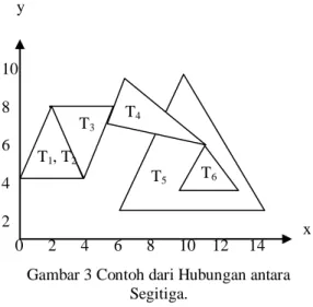 Gambar 3 memberikan ilustrasi mengenai  definisi  dari  hubungan  antara  segitiga  (Cindy  &amp; Carlo 2000)