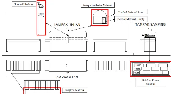 Tabel 8. Nilai output rate ideal pada Line Preparation 