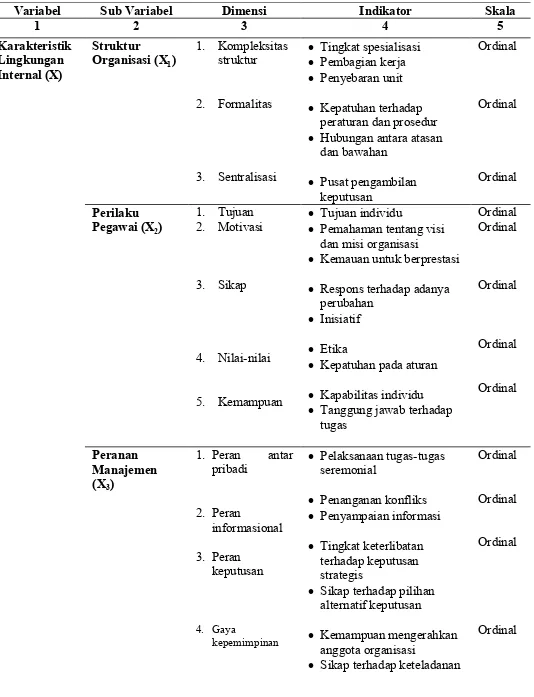 Tabel 2. Operasionalisasi variabel penelitian