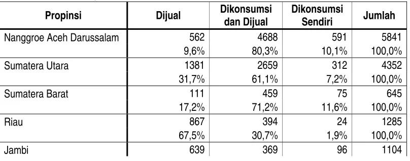 Tabel 2. Jumlah Desa tiap Propinsi di Indonesia menurut Monetisasi Produk Pertanian, 2006  