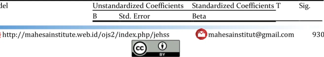 Tabel 2 Uji Pengaruh pendekatan PBM terhadap pemahaman konsep ditinjau dari KAM tinggi  Model  Unstandardized Coefficients  Standardized Coefficients  t  Sig