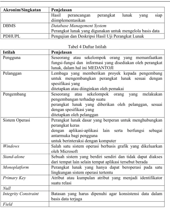 Tabel 4 Daftar Istilah 