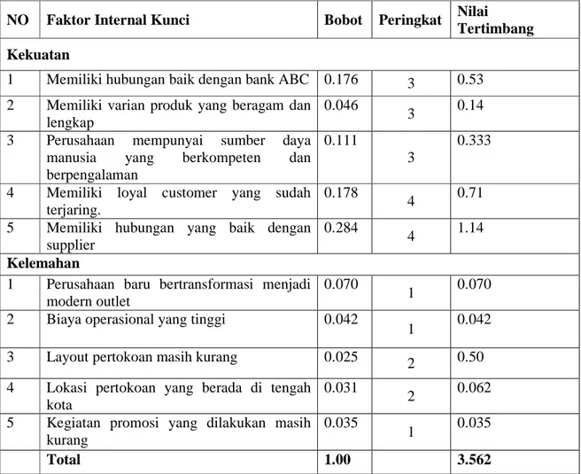 Tabel 4.3 matriks IFE 