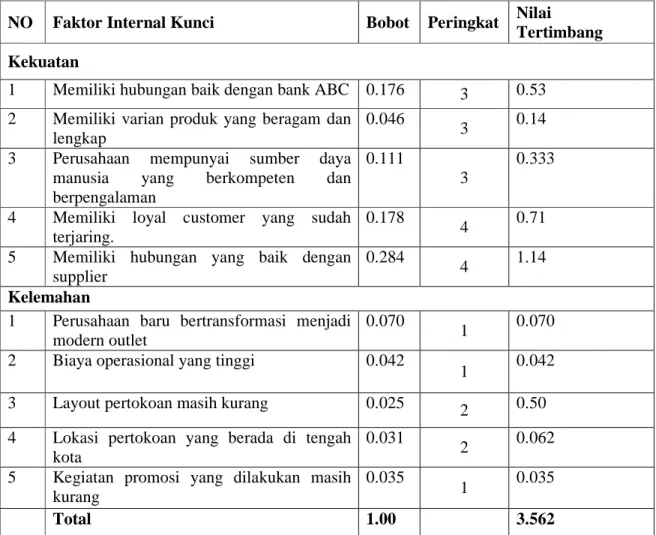 Tabel 4.3 matriks IFE 