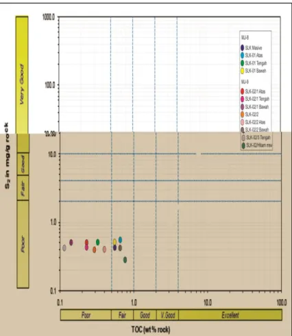 Gambar 2.  Diagram TOC Terhadap S2, Menunjukkan 