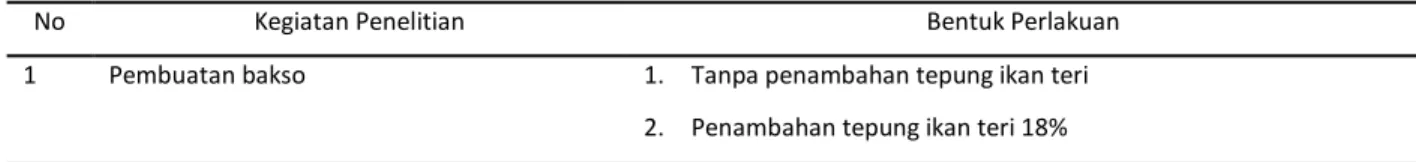 Tabel 1. Pembuatan bakso ikan dengan perlakuan serta analisisnya 