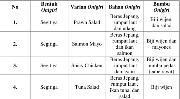 Tabel 3.4 Onigiri di restoran Nyushiin 