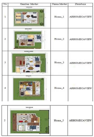 Tabel 12. Marker Aplikasi Catalog 3D Desaign Rumah 