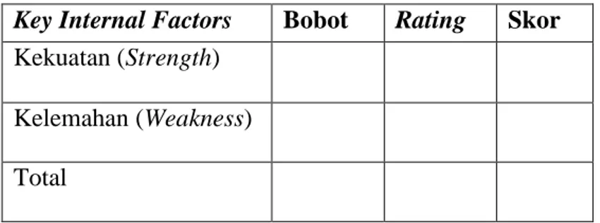 Tabel 2.2           Matriks IFE 