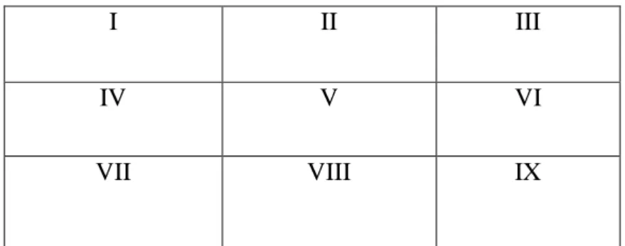 Tabel 2.5  Matriks IE  Skor Total IFE 