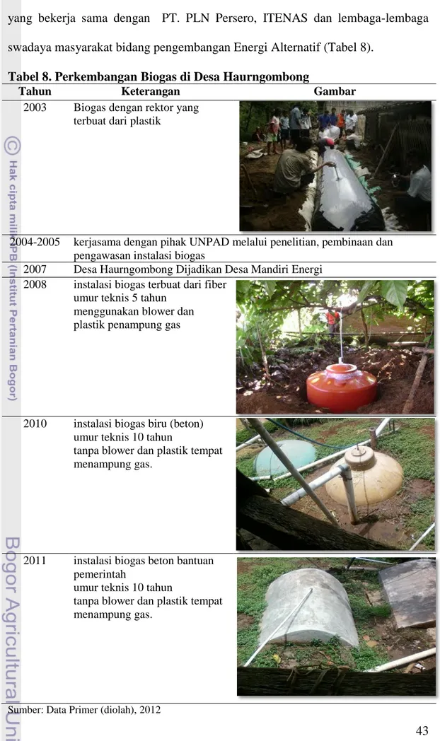 Tabel 8. Perkembangan Biogas di Desa Haurngombong 