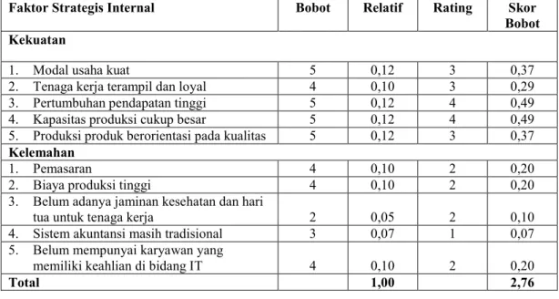 Tabel 2. Matriks Evaluasi Faktor Internal (IFE)   UKM Batik Jumput “Riski” 