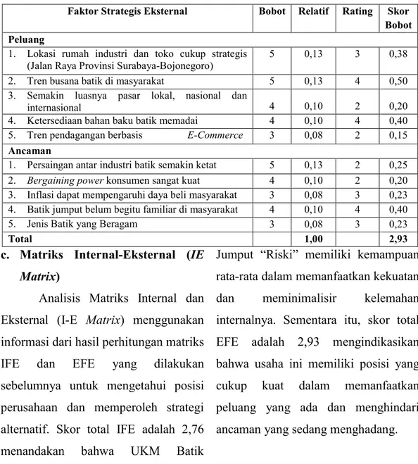 Tabel 3. Matriks Evaluasi Faktor Eksternal (EFE)   UKM Batik Jumput “Riski” 