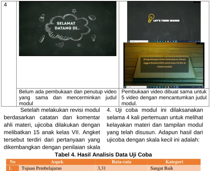 Tabel 4. Hasil Analisis Data Uji Coba 