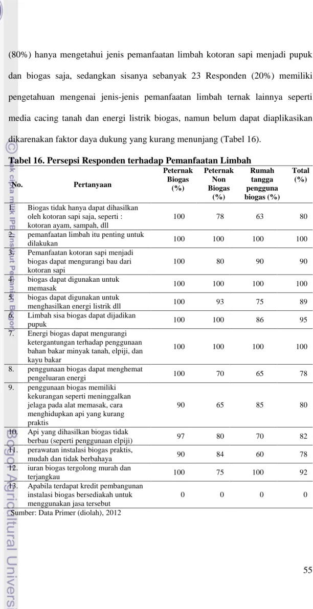 Tabel 16. Persepsi Responden terhadap Pemanfaatan Limbah 
