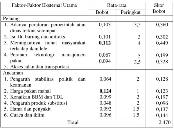 Tabel 2. EFAS 