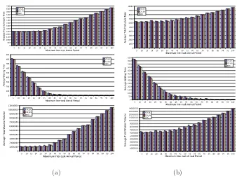 Fig. 5. Evaluation with synthetic (a) and real workloads (b)