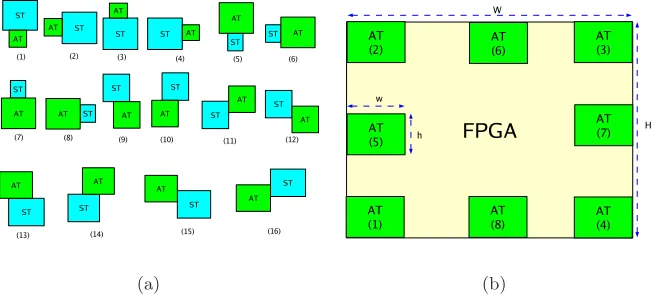 Fig. 3. Vertical contiguous surfaces with scheduled tasks (a) and the FPGA boundary(b)