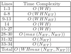 Table 4. Time complexity analysis of 3D Compaction algorithm