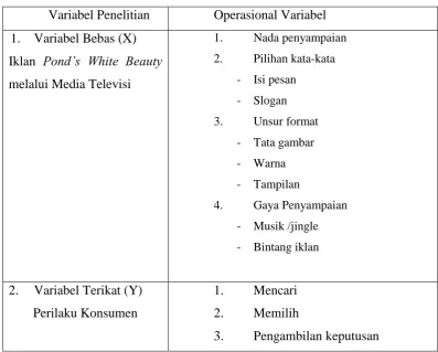 Tabel 2.1 