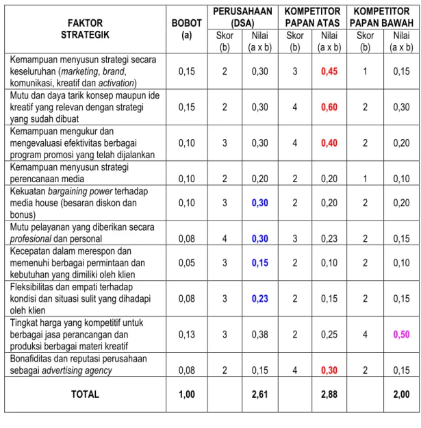 Hasil Analisis SWOT Sebagai Alat Perumusan Strategi Pemasaran 1 ...