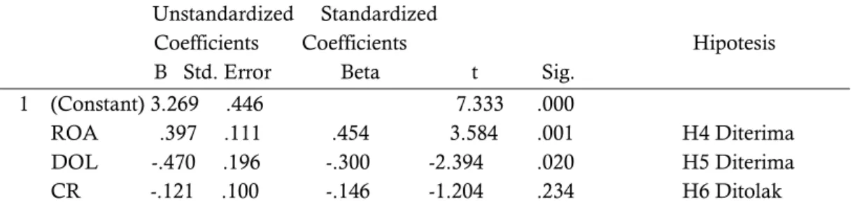 Tabel 4 Hasil Analisis Regresi II  